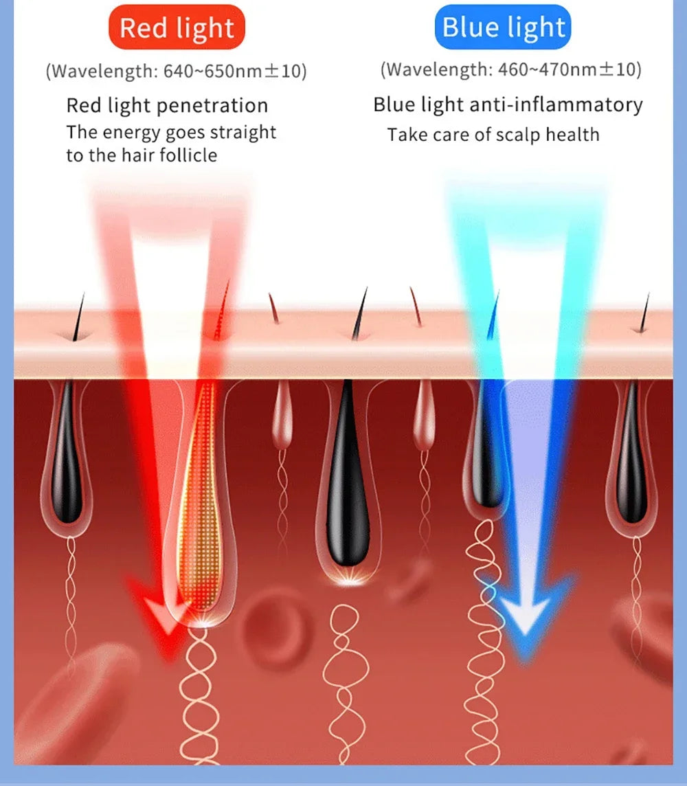 Brosse LED Anti-Chute | ORŸA